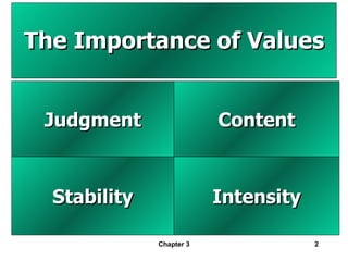 The Importance of Values Chapter 3 Judgment Content Intensity Stability 