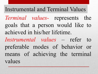 Terminal Behavior Examples VALUES, ATTITUDES PPT REPORT IN EDUC 203.pptx