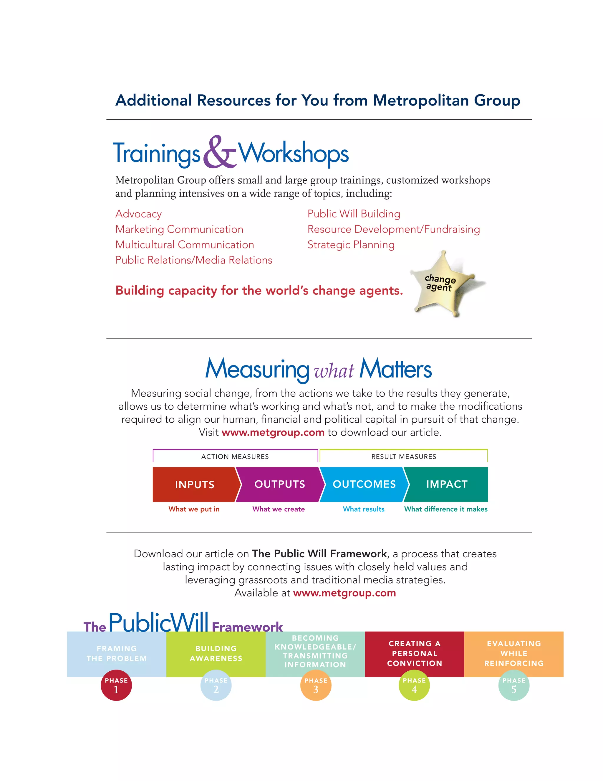 Additional Resources for You from Metropolitan Group

Trainings

&Workshops

Metropolitan Group offers small and large group trainings, customized workshops
and planning intensives on a wide range of topics, including:
Public Will Building
Resource Development/Fundraising
Strategic Planning

Advocacy
Marketing Communication
Multicultural Communication
Public Relations/Media Relations

Building capacity for the world’s change agents.

Measuring what Matters
Measuring social change, from the actions we take to the results they generate,
allows us to determine what’s working and what’s not, and to make the modiﬁcations
required to align our human, ﬁnancial and political capital in pursuit of that change.
Visit www.metgroup.com to download our article.
ACTION MEASURES

RESULT MEASURES

INPUTS

OUTPUTS

OUTCOMES

IMPACT

What we put in

What we create

What results

What difference it makes

Download our article on The Public Will Framework, a process that creates
lasting impact by connecting issues with closely held values and
leveraging grassroots and traditional media strategies.
Available at www.metgroup.com

The

PublicWill Framework

FRAMING
THE PROBLEM

BUILDING
AWARENESS

BECOMING
KNOWLEDGEABLE /
TRANSMITTING
INFORMATION

CREATING A
PERSONAL
CONVICTION

EVALUATING
WHILE
REINFORCING

PHASE

PHASE

PHASE

PHASE

PHASE

1

2

3

4

5

 