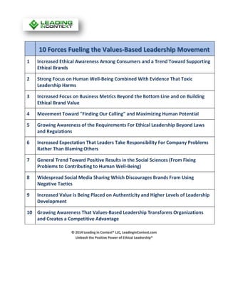 10 Forces Fueling the Values-Based Leadership Movement
1 Increased Ethical Awareness Among Consumers and a Trend Toward Supporting
Ethical Brands
2 Strong Focus on Human Well-Being Combined With Evidence That Toxic
Leadership Harms
3 Increased Focus on Business Metrics Beyond the Bottom Line and on Building
Ethical Brand Value
4 Movement Toward "Finding Our Calling" and Maximizing Human Potential
5 Growing Awareness of the Requirements For Ethical Leadership Beyond Laws
and Regulations
6 Increased Expectation That Leaders Take Responsibility For Company Problems
Rather Than Blaming Others
7 General Trend Toward Positive Results in the Social Sciences (From Fixing
Problems to Contributing to Human Well-Being)
8 Widespread Social Media Sharing Which Discourages Brands From Using
Negative Tactics
9 Increased Value is Being Placed on Authenticity and Higher Levels of Leadership
Development
10 Growing Awareness That Values-Based Leadership Transforms Organizations
and Creates a Competitive Advantage
© 2014 Leading in Context® LLC, LeadinginContext.com
Unleash the Positive Power of Ethical Leadership®
 