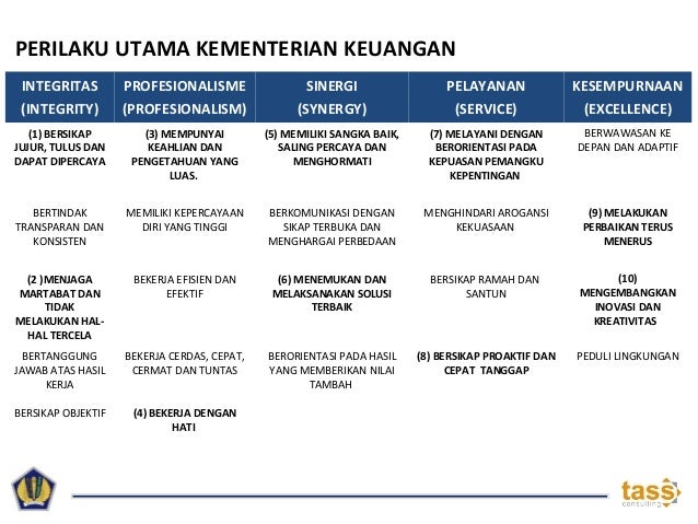 Values Beh Hasil Lokakarya 28 Juli 2011 Values Beh Hasil Lokakarya 28 Juli 2011
