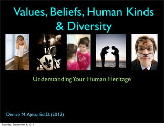 Values, Beliefs, Human Kinds
                   & Diversity



                          Understanding Your Human Heritage




   Denise M. Ajeto, Ed.D. (2012)
Saturday, September 8, 2012
 