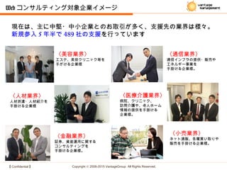 【 Confidential 】 Copyright © 2008-2015 VantageGroup All Rights Reserved.
Web コンサルティング対象企業イメージ
〈美容業界〉
エステ、美容クリニック等を
手がける企業様
〈通信業界〉
通信インフラの提供・販売や
エネルギー事業を
手掛ける企業様。
〈金融業界〉
証券、資産運用に関する
コンサルティングを
手掛ける企業様。
〈小売業界〉
ネット通販、各種買い取りや
販売を手掛ける企業様。
〈人材業界〉
人材派遣・人材紹介を
手掛ける企業様
〈医療介護業界〉
病院、クリニック、
訪問介護や、老人ホーム
情報の提供を手掛ける
企業様。
現在は、主に中堅・中小企業とのお取引が多く、支援先の業界は様々。
新規参入 5 年半で 489 社の支援を行っています
 