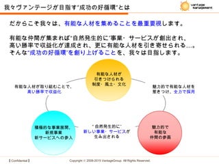 【 Confidential 】 Copyright © 2008-2015 VantageGroup All Rights Reserved.
我々ヴァンテージが目指す″成功の好循環″とは
“ ”自然発生的に
新しい事業・サービスが
生み出される
有能な人材が取り組むことで、
高い勝率で収益化
魅力的で有能な人材を
惹きつけ、全力で採用
1
有能な人材が
引きつけられる
制度・風土・文化
2
3
積極的な事業展開、
新規事業
新サービスへの参入
だからこそ我々は、有能な人材を集めることを最重要視します。
”有能な仲間が集まれば“自然発生的に 事業・サービスが創出され、
…高い勝率で収益化が達成され、更に有能な人材を引き寄せられる 。
そんな ”“成功の好循環 を創り上げることを、我々は目指します。
魅力的で
有能な
仲間の参画
 