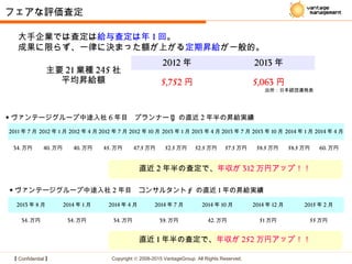 【 Confidential 】 Copyright © 2008-2015 VantageGroup All Rights Reserved.
主要 21 業種 245 社
平均昇給額
2012 年 2013 年
5,752 円 5,063 円
大手企業では査定は給与査定は年 1 回。
成果に限らず、一律に決まった額が上がる定期昇給が一般的。
フェアな評価査定
出所：日本経団連発表
◆ ヴァンテージグループ中途入社 6 年目　プランナー Y の直近 2 年半の昇給実績
直近 2 年半の査定で、年収が 312 万円アップ！！
2011 年 7 月 2012 年 1 月 2012 年 4 月 2012 年 7 月 2012 年 10 月 2013 年 1 月 2013 年 4 月 2013 年 7 月 2013 年 10 月 2014 年 1 月 2014 年 4 月
34. 万円 40. 万円 40. 万円 45. 万円 47.5 万円 52.5 万円 52.5 万円 57.5 万円 58.5 万円 58.5 万円 60. 万円
◆ ヴァンテージグループ中途入社 2 年目　コンサルタント F の直近 1 年の昇給実績
2013 年 8 月 2014 年 1 月 2014 年 4 月 2014 年 7 月 2014 年 10 月 2014 年 12 月 2015 年 2 月
34. 万円 34. 万円 34. 万円 39. 万円 42. 万円 51 万円 55 万円
直近 1 年半の査定で、年収が 252 万円アップ！！
 