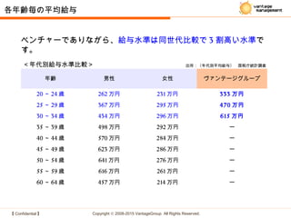 【 Confidential 】 Copyright © 2008-2015 VantageGroup All Rights Reserved.
年齢 男性 女性 ヴァンテージグループ
20 ～ 24 歳 262 万円 231 万円 333 万円
25 ～ 29 歳 367 万円 295 万円 470 万円
30 ～ 34 歳 434 万円 296 万円 615 万円
35 ～ 39 歳 498 万円 292 万円 ー
40 ～ 44 歳 570 万円 284 万円 ー
45 ～ 49 歳 623 万円 286 万円 ー
50 ～ 54 歳 641 万円 276 万円 ー
55 ～ 59 歳 616 万円 261 万円 ー
60 ～ 64 歳 457 万円 214 万円 ー
各年齢毎の平均給与
ベンチャーでありながら、給与水準は同世代比較で 3 割高い水準で
す。　　　　　　　　　　　　　　　　　　　　　　　　
＜年代別給与水準比較＞　 出所：〈年代別平均給与〉　国税庁統計調査
 