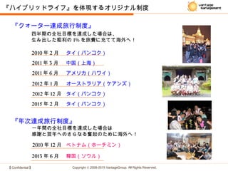 【 Confidential 】 Copyright © 2008-2015 VantageGroup All Rights Reserved.
四半期の全社目標を達成した場合は、
生み出した粗利の 1% を旅費に充てて海外へ！
2010 年 2 月 タイ（バンコク）　
2011 年 3 月
2011 年 6 月 アメリカ（ハワイ）
2012 年 1 月 オーストラリア（ケアンズ）
中国（上海）
『クォーター達成旅行制度』
2012 年 12 月 タイ（バンコク）
『ハイブリッドライフ』を体現するオリジナル制度
『年次達成旅行制度』
一年間の全社目標を達成した場合は
感謝と翌年へのさらなる奮起のために海外へ！
2010 年 12 月 ベトナム（ホーチミン）　
2013 年 6 月 韓国（ソウル）
2015 年 2 月 タイ（バンコク）
 