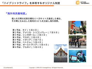 【 Confidential 】 Copyright © 2008-2015 VantageGroup All Rights Reserved.
第 1 号は、タイ（ 3 泊 4 日）
第 2 号は、アメリカ・シリコンバレー（ 7 泊 9 日）
第 3 号は、シンガポール（ 2 泊 5 日）
第 4 号は、マカオ（ 2 泊 4 日）
第 5 号は、イタリア（ 5 泊 7 日）
第 6 号は、ベトナム（ 3 泊 4 日）
第 7 号は、オーストラリア（ 3 泊 4 日）
第 8 号は、ブルネイ（ 3 泊 4 日）
個人の月間の成果目標を 6 ヶ月中 4 ヶ月達成した場合、
その間に生み出した粗利の 0.5 ％を支給し海外視察。
『海外特派員制度』
『ハイブリッドライフ』を体現するオリジナル制度
 