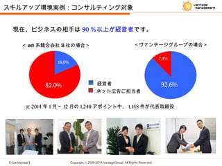 【 Confidential 】 Copyright © 2008-2015 VantageGroup All Rights Reserved.
＜ web 系競合会社 A 社の場合＞
　　　※ 2014 年 1 月～ 12 月の 1,240 アポイント中、 1,148 件が代表取締役
＜ヴァンテージグループの場合＞
スキルアップ環境実例：コンサルティング対象
経営者
ネット広告ご担当者
82.0% 92.6%
7.4%
現在、ビジネスの相手は 90 ％以上が経営者です。
18.0%
 