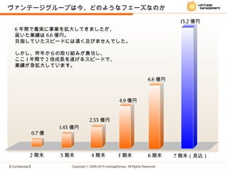 【 Confidential 】 Copyright © 2008-2015 VantageGroup All Rights Reserved.
ヴァンテージグループは今、どのようなフェーズなのか
2 期末
0.7 億
4 期末
2.33 億円
5 期末
4.9 億円
6 期末
6.6 億円
3 期末
1.43 億円
6 年間で着実に事業を拡大してきましたが、
届いた業績は 6.6 億円。
目指していたスピードには遠く及びませんでした。
しかし、昨年からの取り組みが奏功し、
ここ 1 年間で 2 倍成長を遂げるスピードで、
業績が急拡大しています。
7 期末（見込）
13.2 億円
 