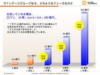 【 Confidential 】 Copyright © 2008-2015 VantageGroup All Rights Reserved.
6 期末
6.6 億円
7 期末
（見込）
13.2 億円
25 億円
8 期末
（目標）
50 億円
9 期末
（目標）
100 億円
10 期末
（目標）
目指している目標は、
ズバリ、 10 期（ 2018 年 7 月末） 100 億円。
「 7 年で 10 億円なのに、残り 3 年で 100 億なんて
出来るはずがない」と決めつけるのではなく、
「どうすればできるのか」と、
共に考えてくれる仲間を探しています。
200%
成長
200%
成長
200%
成長
ヴァンテージグループは今、どのようなフェーズなのか
 
