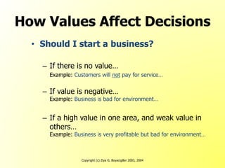 Copyright (c) Ziya G. Boyacigiller 2003, 2004
How Values Affect Decisions
• Should I start a business?
– If there is no value…
Example: Customers will not pay for service…
– If value is negative…
Example: Business is bad for environment…
– If a high value in one area, and weak value in
others…
Example: Business is very profitable but bad for environment…
 
