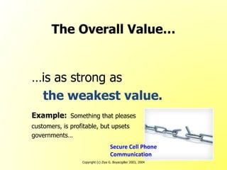 Copyright (c) Ziya G. Boyacigiller 2003, 2004
The Overall Value…
…is as strong as
the weakest value.
Example: Something that pleases
customers, is profitable, but upsets
governments…
Secure Cell Phone
Communication
 