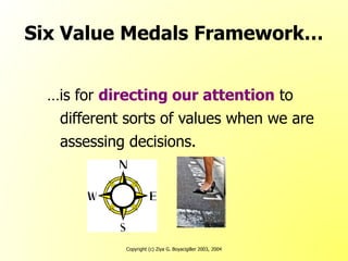 Copyright (c) Ziya G. Boyacigiller 2003, 2004
Six Value Medals Framework…
…is for directing our attention to
different sorts of values when we are
assessing decisions.
 