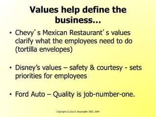 Copyright (c) Ziya G. Boyacigiller 2003, 2004
Values help define the
business…
• Chevy’s Mexican Restaurant’s values
clarify what the employees need to do
(tortilla envelopes)
• Disney’s values – safety & courtesy - sets
priorities for employees
• Ford Auto – Quality is job-number-one.
 