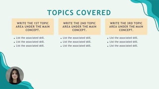 TOPICS COVERED
WRITE THE 1ST TOPIC
AREA UNDER THE MAIN
CONCEPT.
WRITE THE 2ND TOPIC
AREA UNDER THE MAIN
CONCEPT.
WRITE THE 3RD TOPIC
AREA UNDER THE MAIN
CONCEPT.
List the associated skill.
List the associated skill.
List the associated skill.
List the associated skill.
List the associated skill.
List the associated skill.
List the associated skill.
List the associated skill.
List the associated skill.
 