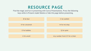 RESOURCE PAGE
Find the magic and fun in presenting with Canva Presentations. Press the following
keys while in Present mode! Delete or hide this page before presenting.
Any number from 0-9 for a timer
Q for quiet
M for mic drop
C for confetti
U for unveil
O for bubbles
D for a drumroll
B for blur
 