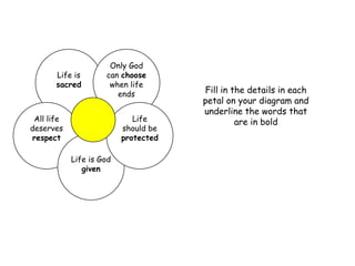 Only God
       Life is       can choose
       sacred         when life
                        ends          Fill in the details in each
                                      petal on your diagram and
                                      underline the words that
 All life                    Life              are in bold
deserves                  should be
respect                   protected

            Life is God
               given
 