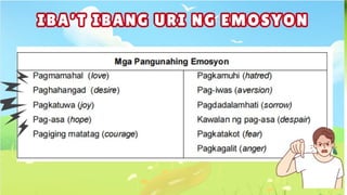 Different Emosyon Values Education Kamalayan sa mga Emosyon | PPTX