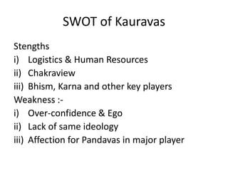 SWOT of Kauravas
Stengths
i) Logistics & Human Resources
ii) Chakraview
iii) Bhism, Karna and other key players
Weakness :-
i) Over-confidence & Ego
ii) Lack of same ideology
iii) Affection for Pandavas in major player
 