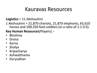 Kauravas Resources
Logistics = 11 Akshouhini
1 Akshouhini = 21,870 chariots, 21,870 elephants, 65,610
  horses and 109,350 foot-soldiers (in a ratio of 1:1:3:5).
Key Human Resources(Players) :-
• Bhishma
• Drona
• Karna
• Shalya
• Kripacharya
• Ashwatthama
• Duryodhan
 