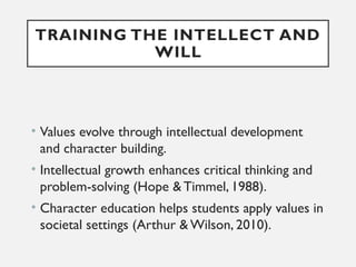 Prof. Ed. 101-Values Formation for Teachers.pptx