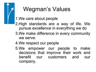 Wegman’s Values1.We care about people2.High standards are a way of life. We pursue excellence in everything we do3.We make difference in every community we serve.4.We respect our people5.We empower our people to make decisions that improve their work and benefit our customers and our company.