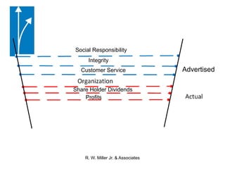  Freedom of Speech and of the Press