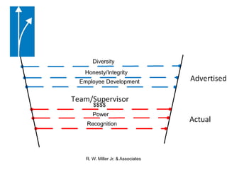  Maintaining The Sanctity and Dignity of 	Human Life