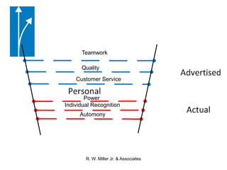  Preserving Traditional Marriage