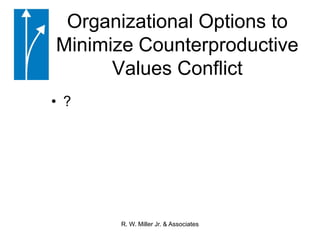 Smaller GovernmentPersonal AccountabilityLocal Decision MakingFiscal DisciplineServing the TaxpayersR. W. Miller Jr. & Associates