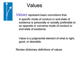 ValuesValuesrepresent basic convictions that- 	A specific mode of conduct or end-state of existence is personally or socially preferable to an opposite or converse mode of conduct or end-state of existence.	Value is a judgmental element of what is right, good, or desirable.Review dictionary definitions of values