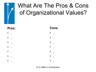 What Are The Pros & Cons of Organizational Values? Pros:Cons..............R. W. Miller Jr. & Associates
