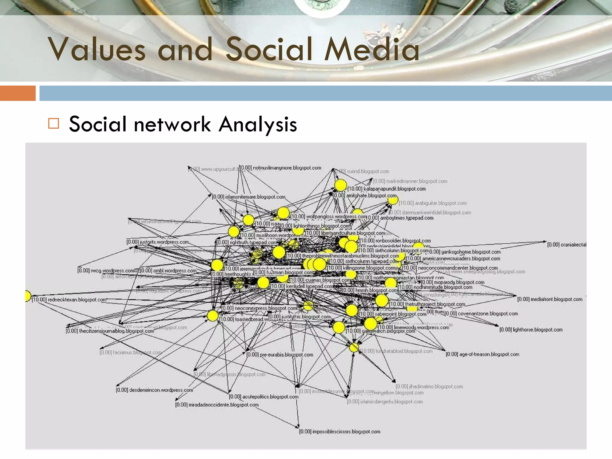 Values and Social Media Social network Analysis 