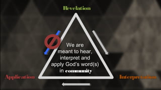 Revelation
InterpretationApplication
We are
meant to hear,
interpret and
apply God’s word(s)
in community
 