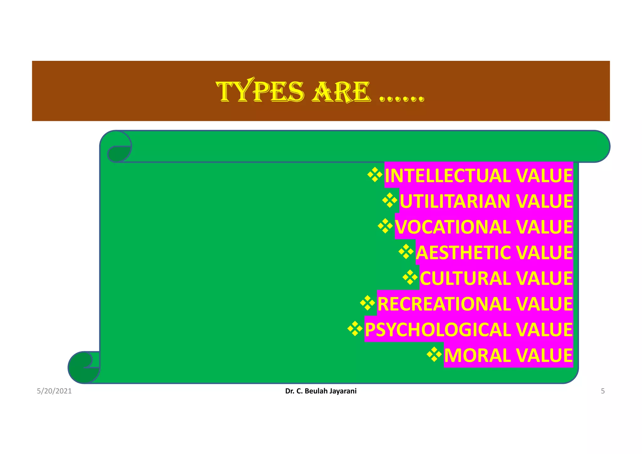 tYpES ArE ……
INTELLECTUAL VALUE
UTILITARIAN VALUE
VOCATIONAL VALUE
AESTHETIC VALUE
CULTURAL VALUE
RECREATIONAL VALUE
PSYCHOLOGICAL VALUE
MORAL VALUE
5/20/2021 Dr. C. Beulah Jayarani 5
 