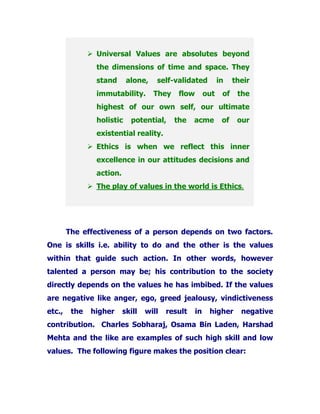 Universal Values are absolutes beyond
the dimensions of time and space. They
stand alone, self-validated in their
immutability. They flow out of the
highest of our own self, our ultimate
holistic potential, the acme of our
existential reality.
Ethics is when we reflect this inner
excellence in our attitudes decisions and
action.
The play of values in the world is Ethics.
The effectiveness of a person depends on two factors.
One is skills i.e. ability to do and the other is the values
within that guide such action. In other words, however
talented a person may be; his contribution to the society
directly depends on the values he has imbibed. If the values
are negative like anger, ego, greed jealousy, vindictiveness
etc., the higher skill will result in higher negative
contribution. Charles Sobharaj, Osama Bin Laden, Harshad
Mehta and the like are examples of such high skill and low
values. The following figure makes the position clear:
 