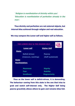 ‘ Religion is manifestation of divinity within you’.
‘Education is manifestation of perfection already in the
man’.
Thus divinity and perfection are not external objects, but
internal bliss achieved through religion and real education.
We may compare the Lower self and higher self as follows.
Lower self Higher-Self
State:
Deficit driven Poorna
(insecure, wanting) (Self-sustained)
Outer
Manifestation:
Meanness Dignity
Fear Nobility
Smallness Magnanimity
THE LOWER SELF & THE HIGHER SELF
Thus as the lower self is deficit-driven, it is demanding.
The behaviour coming from this state is the one that tries to
grab and watch self-interest only. The Higher Self being
poorna gracefully allows others to gain and remains bliss-full.
 