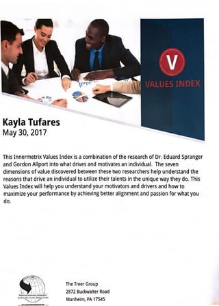 Kayla Tufares
May 30, 2017
This Innermetrix Values Index is a combination of the research of Dr. Eduard Spranger
and Gordon Allport into what drives and motivates an individual. The seven
dimensions of value discovered between these two researchers help understand the
reasons that drive an individual to utilize their talents in the unique way they do. This
Values Index will help you understand your motivators and drivers and how to
maximize your performance by achieving better alignment and passion for what you
do.
.....",..........,"c.,.....,...0....... IW.'-IGal ~fAl~f
~
.... 'ttHlltHHIM!MIUI 111'
The Treer Group
2872 Buckwalter Road
Manheim, PA 17545
 