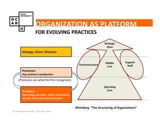 ORGANIZATION AS PLATFORM
                         FOR EVOLVING PRACTICES


          Strategy, Vision: Direction




          Processes:
          Org routines in production

      (Processes are what the firm recognizes)


          Practices:
          How things are done, where innovations
          emerge. Some grow into processes.


                                                   Mintzberg “The Structuring of Organizations”
(cc) Some rights reserved. 2011 Peter Jones
 