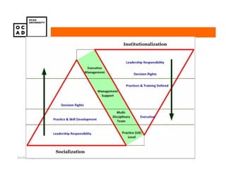 (cc) Some rights reserved. 2011 Peter Jones
 