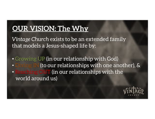 OUR VISION: The Why
Vintage Church exists to be an extended family
that models a Jesus-shaped life by:
• Growing UP (in our relationship with God)• Growing UP (in our relationship with God)
• Diving IN (to our relationships with one another), &
• Reaching OUT (in our relationships with the
world around us)
 