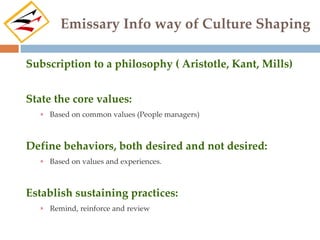 Emissary Info way of Culture Shaping

Subscription to a philosophy ( Aristotle, Kant, Mills)


State the core values:
  »   Based on common values (People managers)



Define behaviors, both desired and not desired:
  »   Based on values and experiences.



Establish sustaining practices:
  »   Remind, reinforce and review
 