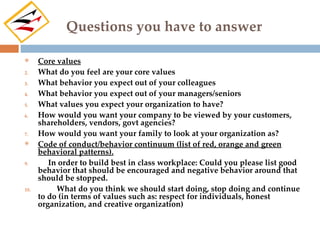 Questions you have to answer

     Core values
2.    What do you feel are your core values
3.    What behavior you expect out of your colleagues
4.    What behavior you expect out of your managers/seniors
5.    What values you expect your organization to have?
6.    How would you want your company to be viewed by your customers,
      shareholders, vendors, govt agencies?
7.    How would you want your family to look at your organization as?
     Code of conduct/behavior continuum (list of red, orange and green
      behavioral patterns).
9.       In order to build best in class workplace: Could you please list good
      behavior that should be encouraged and negative behavior around that
      should be stopped.
10.        What do you think we should start doing, stop doing and continue
      to do (in terms of values such as: respect for individuals, honest
      organization, and creative organization)
 