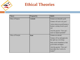 Ethical Theories
 