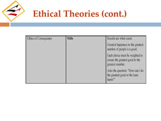 Ethical Theories (cont.)
 