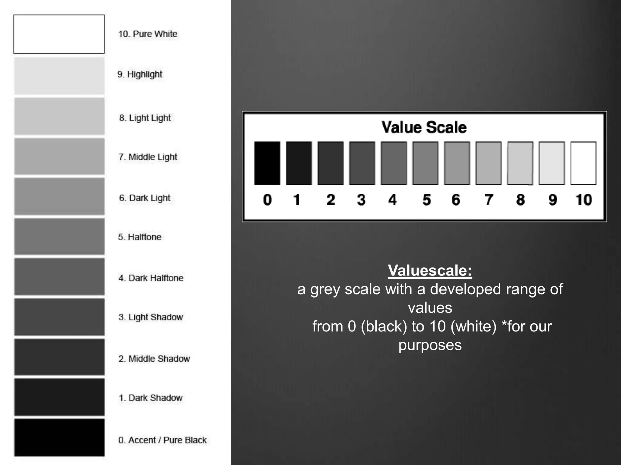 Valuescale:
a grey scale with a developed range of
values
from 0 (black) to 10 (white) *for our
purposes
 