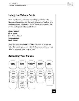 SECTION 2
Personal Values Exploration




Using the Values Cards
There are 48 cards, each one representing a particular value.
Each value has an icon, like the suit from a deck of cards, which
indicate different categories of values. There are five additional
column heading cards labeled as follows:

Always Valued
Often Valued
Sometimes Valued
Seldom Valued
Least Valued

There is a card labeled WILD CARD. If you have an important
value that is not represented in the deck, you can add your own
value by writing it in on the wild card.



Arranging Your Values

    Always        Often       Sometimes     Seldom        Least
    Valued       Valued         Valued      Valued        Valued



     Value        Value         Value        Value        Value
     Value        Value          Value       Value         Value
     Value        Value         Value        Value        Value
     Value        Value         Value                      Value

    Value         WILD          Value
                  CARD
                 My Own
                  Value
c
d
a
s
r
                                                                   21
 