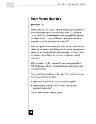 V A L U E S SM M A N A G E R G U I D E




Team Values Exercise
Exercise – 3

Individually, sort the cards to identify the top six values that are
most important for your success on this team. Ask yourself,
“What values do I need to express to be high-performing mem-
ber of this team?” “How would others know that value was
important to me by observing my behavior?”

Then, each person on the team will share the six values selected.
Notice the similarities and differences. As a team, reach consen-
sus on the six most important values necessary to create a high
performance team. Try to not vote, but to dialogue toward
consensus.

Write the values on the center of the map (core team values).
Ask clarifying questions to help participants understand what
each value means.

Now enter the team values on the value notes card and answer
the two questions on the back:

• Which values(s) does the team sometimes neglect?

• What will you commit to do to ensure this values is
  practiced more often?

Discuss these answers in your group.




28
 