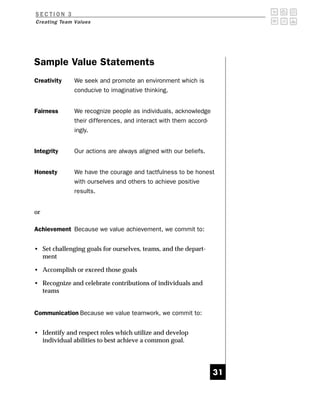 SECTION 3
Creating Team Values




Sample Value Statements
Creativity    We seek and promote an environment which is
              conducive to imaginative thinking.


Fairness      We recognize people as individuals, acknowledge
              their differences, and interact with them accord-
              ingly.


Integrity     Our actions are always aligned with our beliefs.


Honesty       We have the courage and tactfulness to be honest
              with ourselves and others to achieve positive
              results.


or

Achievement Because we value achievement, we commit to:


• Set challenging goals for ourselves, teams, and the depart-
  ment

• Accomplish or exceed those goals

• Recognize and celebrate contributions of individuals and
  teams


Communication Because we value teamwork, we commit to:


• Identify and respect roles which utilize and develop
  individual abilities to best achieve a common goal.




                                                                  31
 
